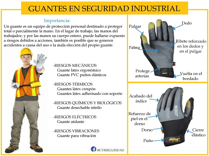 Guantes en seguridad industrial